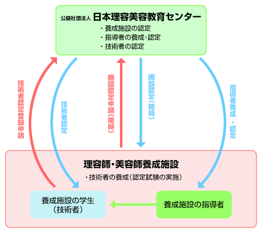 概要図